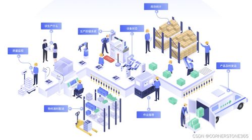 數字化轉型危與機 一家20年老廠的數字內容制作服務升級之路