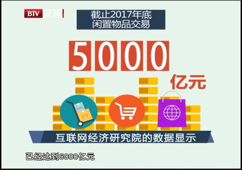數說北京 | 交易之間，循環之上 買二手物品的人，到底在想什么？